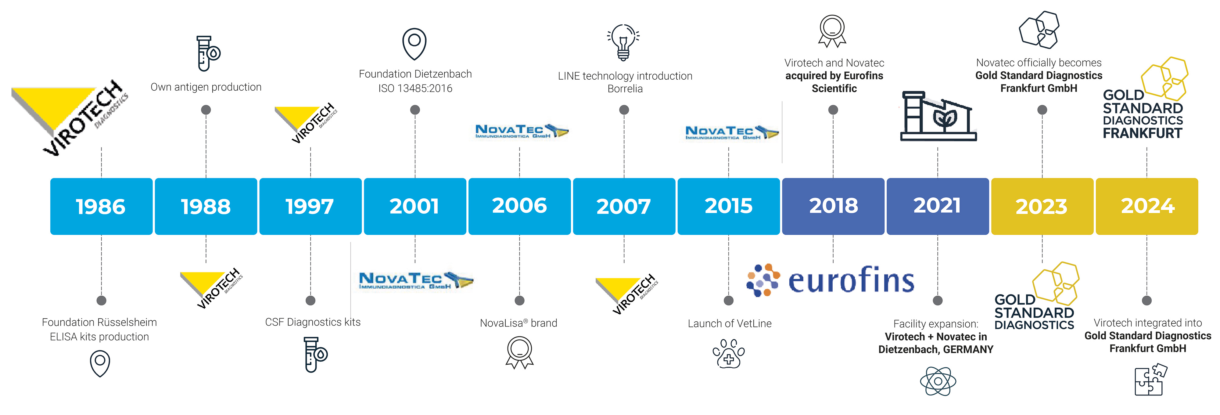 About us